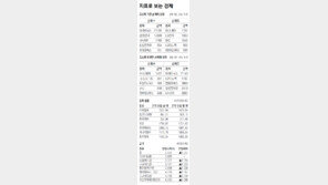 [지표로 보는 경제]6월 2일