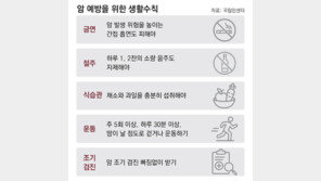 2030 청년층 암 꾸준히 늘어 “10년된 생활습관이 보낸 청구서”