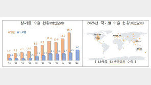 북미 식탁에 퍼진 ‘고소한 맛’…참기름 수출 614만 달러 역대 최대