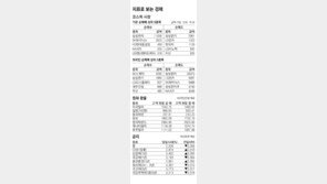 [지표로 보는 경제]6월 3일