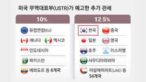무역법 301조 꺼낸 美, 韓-中-日 등 54개국에 12.5% 추가관세 예고