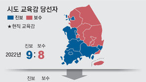 다시 진보 교육감 독주 체제, 16곳중 11곳 앞서… 보수 5곳 우세