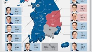 민주당 압승… 지방권력도 뒤집혔다