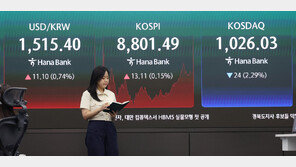 코스피 2% 급락 출발…외국인 1조원 넘게 ‘팔자’