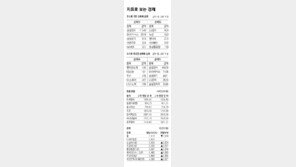 [지표로 보는 경제]6월 5일