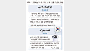 AI ‘클로드’ 만든 앤스로픽 두뇌들, 네이버 방문… 韓 공략 가속