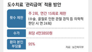제각각 도수치료 비용, 4만3850원으로