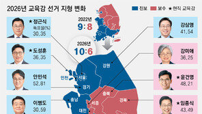 이런 교육감 선거 해야하나… 무효-기권이 41%