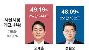 ‘민주 8 : 국힘 17→17:8’ 서울 구청장 4년만에 정반대 뒤집혀