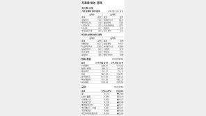 [지표로 보는 경제]6월 6일