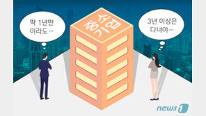 중소기업 퇴사 이유 1위는… 연봉 아닌 ‘이것’