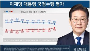 李대통령 국정지지율 55.2%…전주 대비 3.9%p↓[리얼미터]