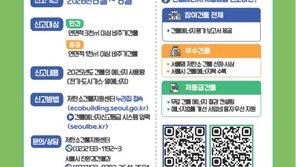 서울시, 건물 에너지 등급제 본격 운영…우수 저탄소 건물 시상