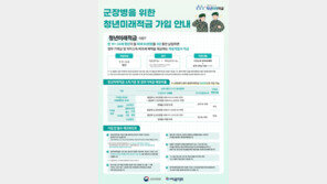 軍장병도 청년미래적금 가능…장병내일적금 합치면 최대 4000만원 목돈