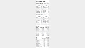 [지표로 보는 경제]6월 9일