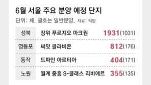 6월 아파트 4만채 분양… 평균 21억