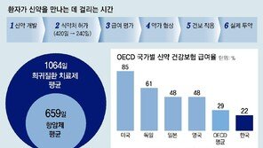 환자 중심 신약 정책의 마지막 퍼즐은 빠른 건보 급여 적용[홍은심 기자와 읽는 메디컬 그라운드]