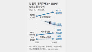 [단독]복지부 산하기관 “치료 효과 근거 부족… 권고 안함” 결정에도, 암환자 비급여 면역주사 권하는 병원