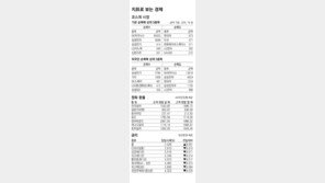 [지표로 보는 경제]6월 10일