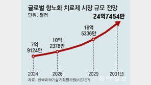 “노화세포를 젊게” 세계 첫 ‘회춘약’ 임상시험 들어갔다