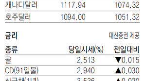 [지표로 보는 경제]6월 11일