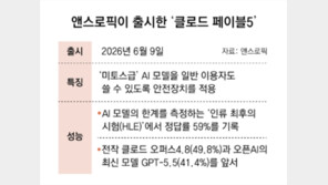 앤스로픽, 미토스급 최상위 AI모델 ‘페이블5’ 일반 공개