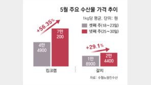 이상 기후-유류비 급등에 광어 30%-갈치 29% 껑충