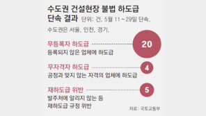 미등록업체에 하도급 주고… 발주자 승인없이 재하도급