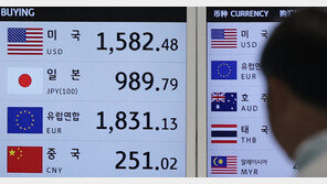 1500원 ‘뉴노멀’ 된 환율…‘외국인 이탈’ 코스피 하락 가속화