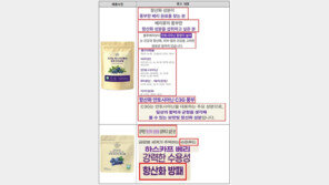 ‘항산화·저속노화’ 효과 있다더니 ‘일반식품’…부당광고 적발