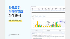 임팩티브AI, 원자재 가격예측 AI 솔루션 ‘딥플로우 머터리얼즈’ 정식 출시
