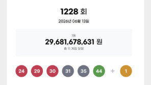1228회 로또 1등 각 26억씩…자동 10명·수동 1명