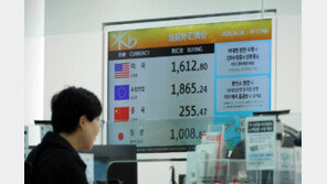 ‘셀 코리아’와 강달러의 이중 압박… 1500원대 굳어지는 환율