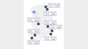 ‘30도’ 여름 더위 속 교통량 소폭 감소…부산→서울 5시간 20분