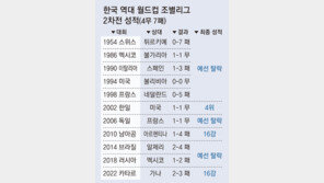 ‘2차전-멕시코전 무승’ 징크스도 깬다