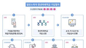 최고 연 8% 청년미래적금, 22일부터 신청 접수