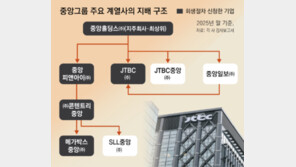 중앙홀딩스 빚이 자본의 45배, JTBC 신용등급 최하위 ‘D’로 하락