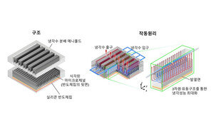 KAIST, ‘전력 먹는 하마’ AI데이터센터 냉각 전력 10분의 1로 줄인다