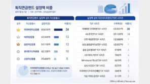 퇴직연금 ‘쌓는 시대’에서 ‘굴리는 시대’로