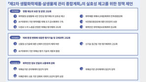 “케모포비아 없는 사회로”…국민건강생활안전연구회, ‘제2차 생활화학제품 종합계획’ 실효성 제고 촉구