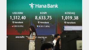 FOMC 앞두고 관망세…코스피, 개인 매수세에 8700선 회복