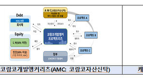 정부, 민간개발사업에 ‘PF 마중물’…1조원 푼다