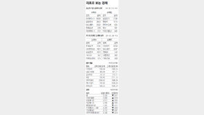 [지표로 보는 경제]6월 18일