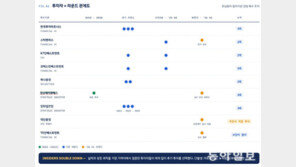 알고리즘랩스, 누적 투자금 200억 달성 및 상장 준비 본격화