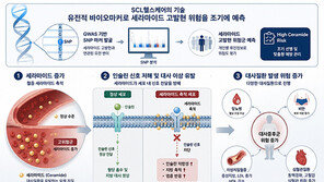 “유전자 검사로 대사증후군 예측”…SCL헬스케어, 미국 특허 등록