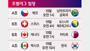 [2026 북중미월드컵]조별리그 일정