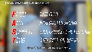 “이 증상 절대 그냥 넘기지 마세요”…뇌혈관 터지기 직전 몸에서 보내는 경고
