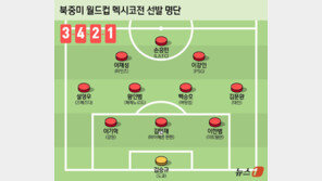 ‘다시 손흥민’ 멕시코전 최전방, 이재성-이강인 좌우 날개 출격