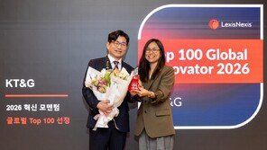 KT&G, ‘글로벌 100대 혁신기업’ 4년 연속 선정