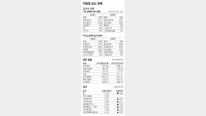 [지표로 보는 경제]6월 20일
